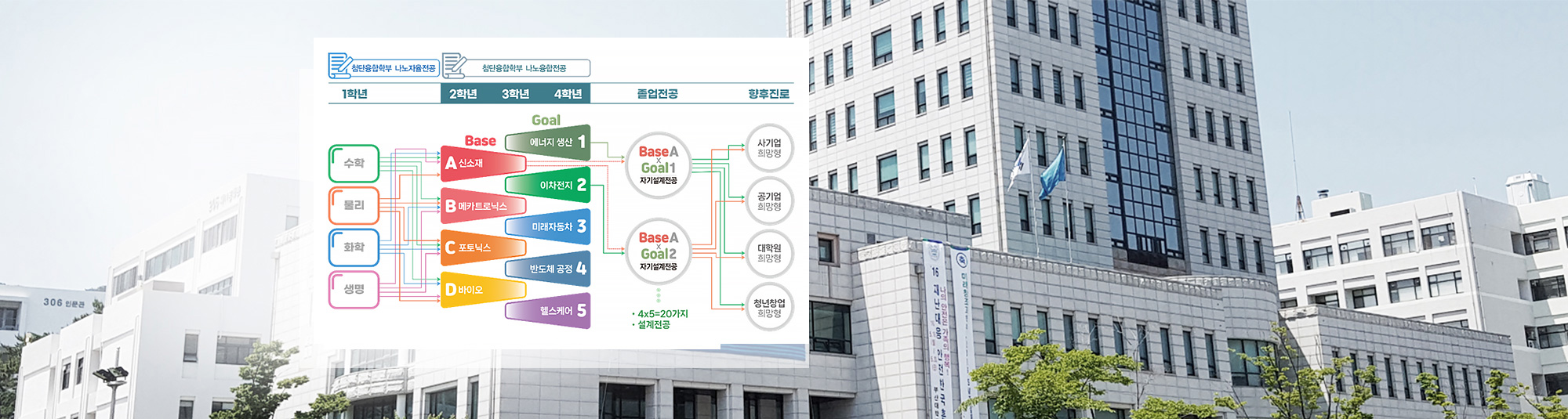 비주얼
